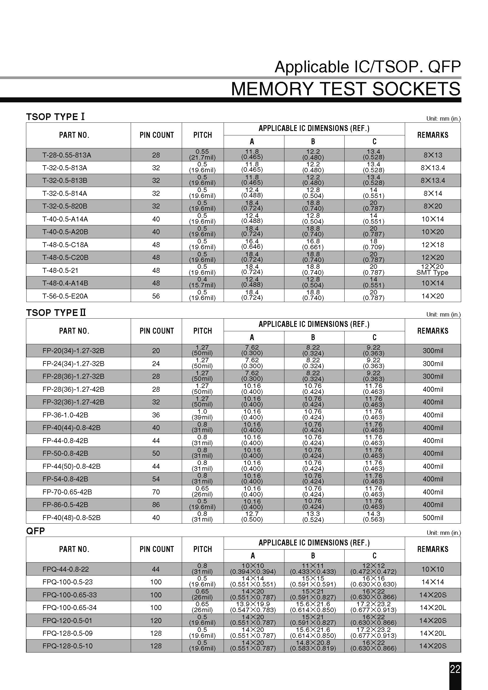 FP-40(48)-0.8-52B(图2)