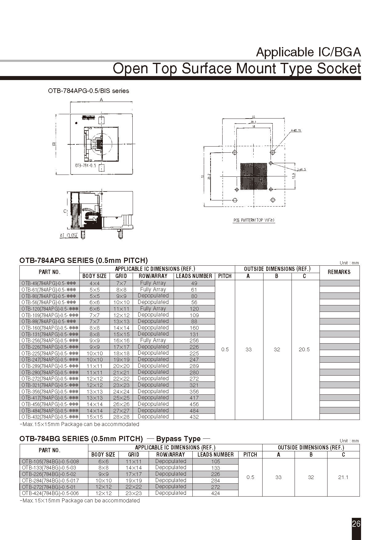OTB-256(576PG)-0.65-26(图2)
