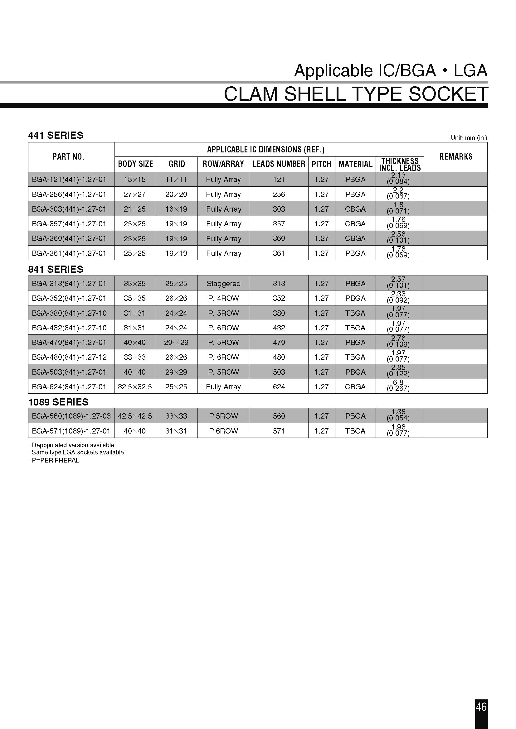 BGA-360(441)-1.27-01(图2)