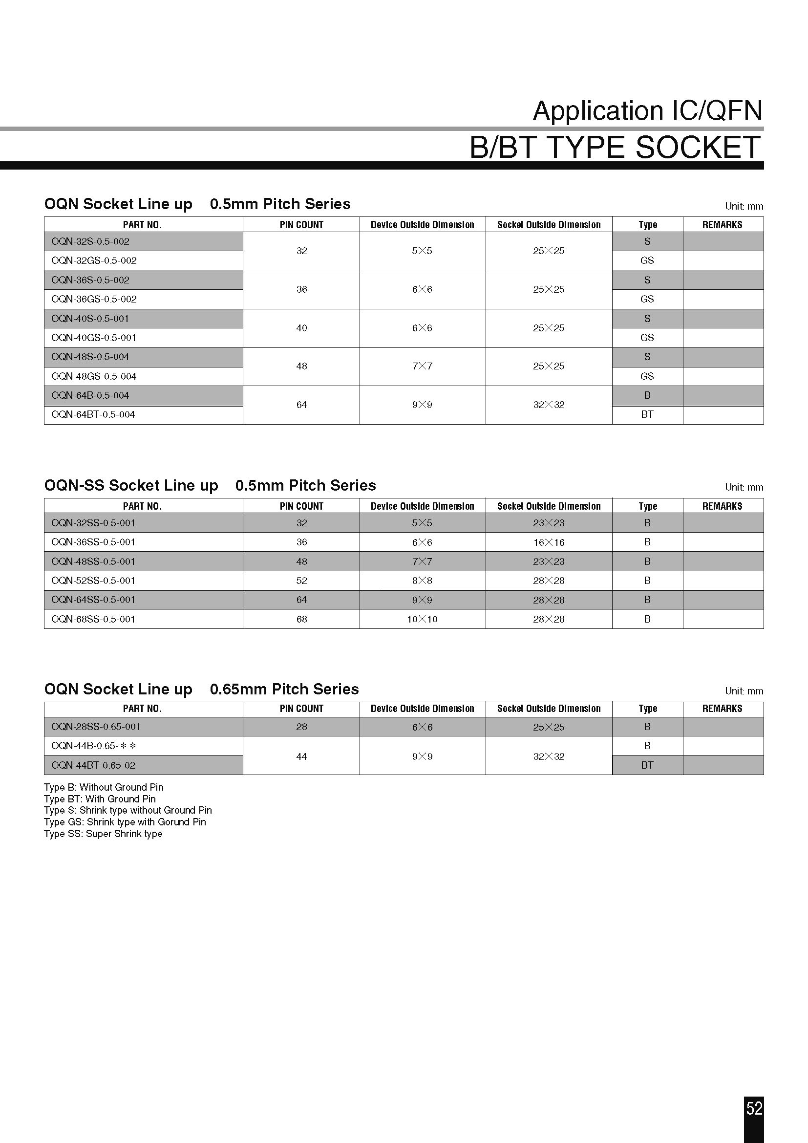 OQN-36SS-05-001(图2)