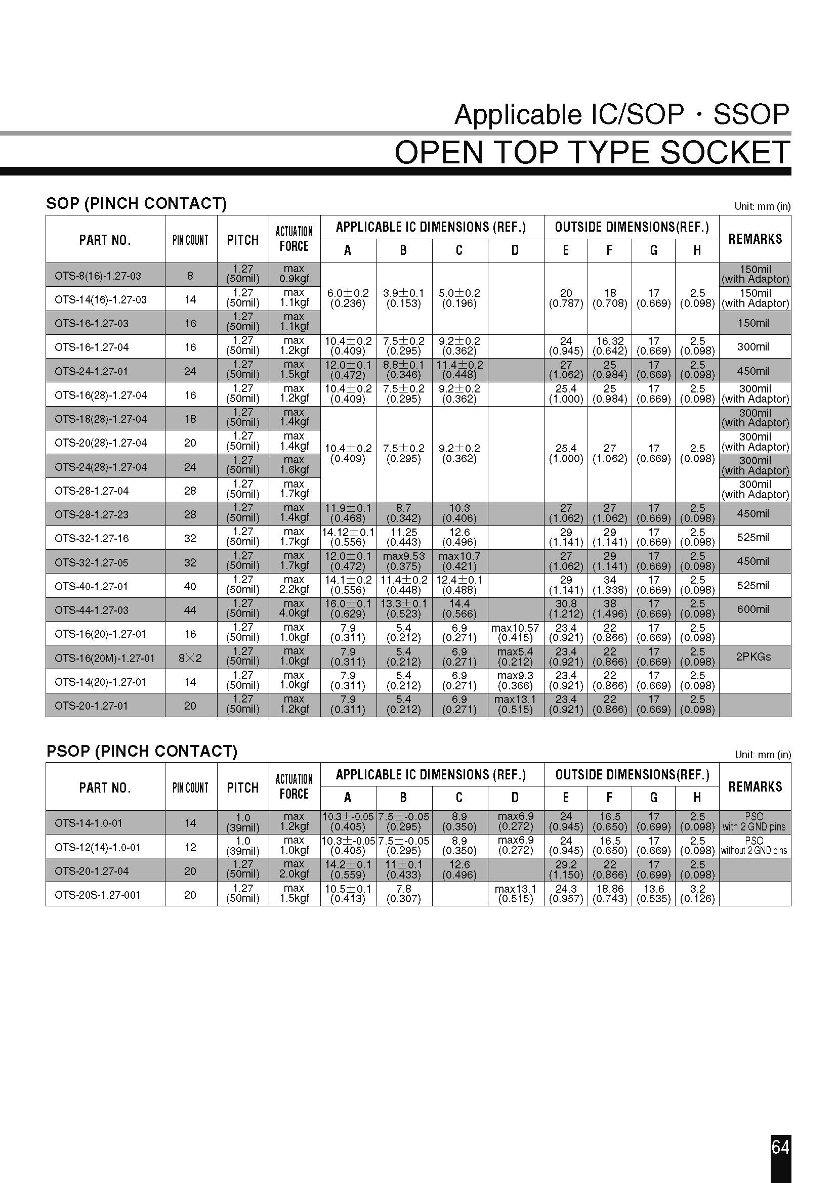 OTS-38(44)-0.8-20(图2)