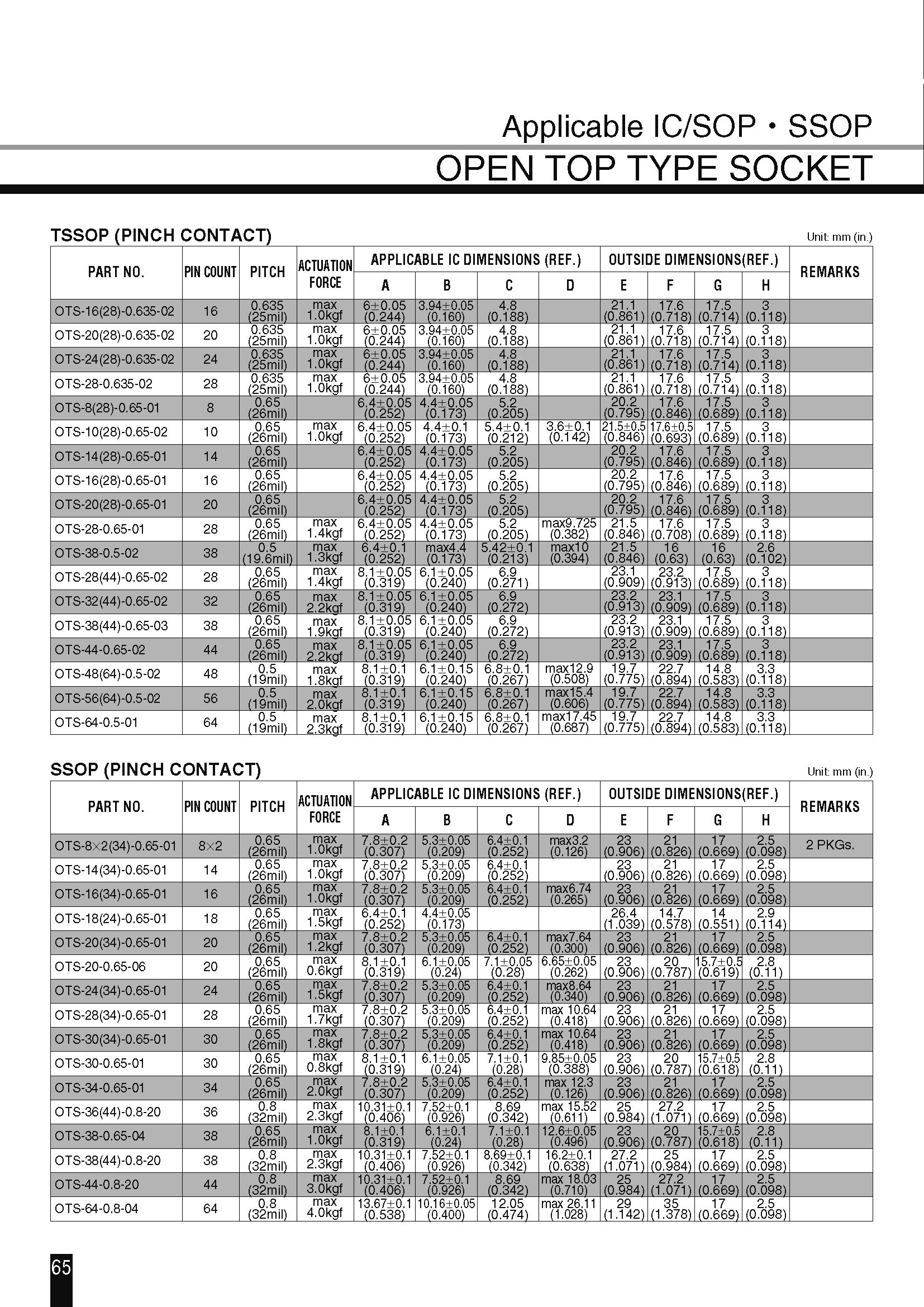 OTS-38(44)-0.8-20(图3)