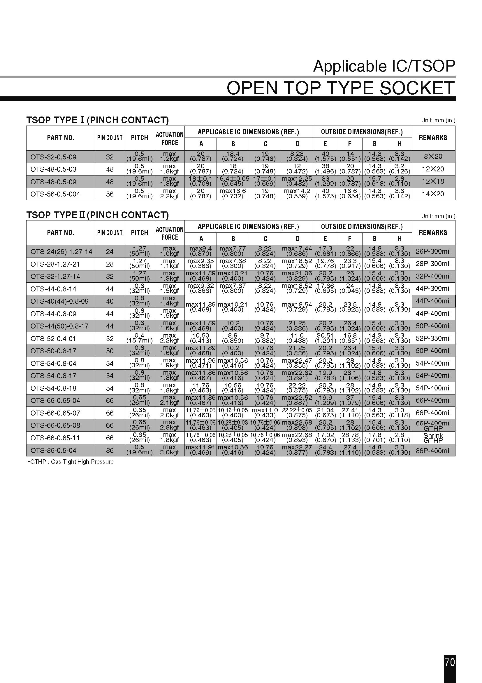 OTS-66-0.65-08(图2)