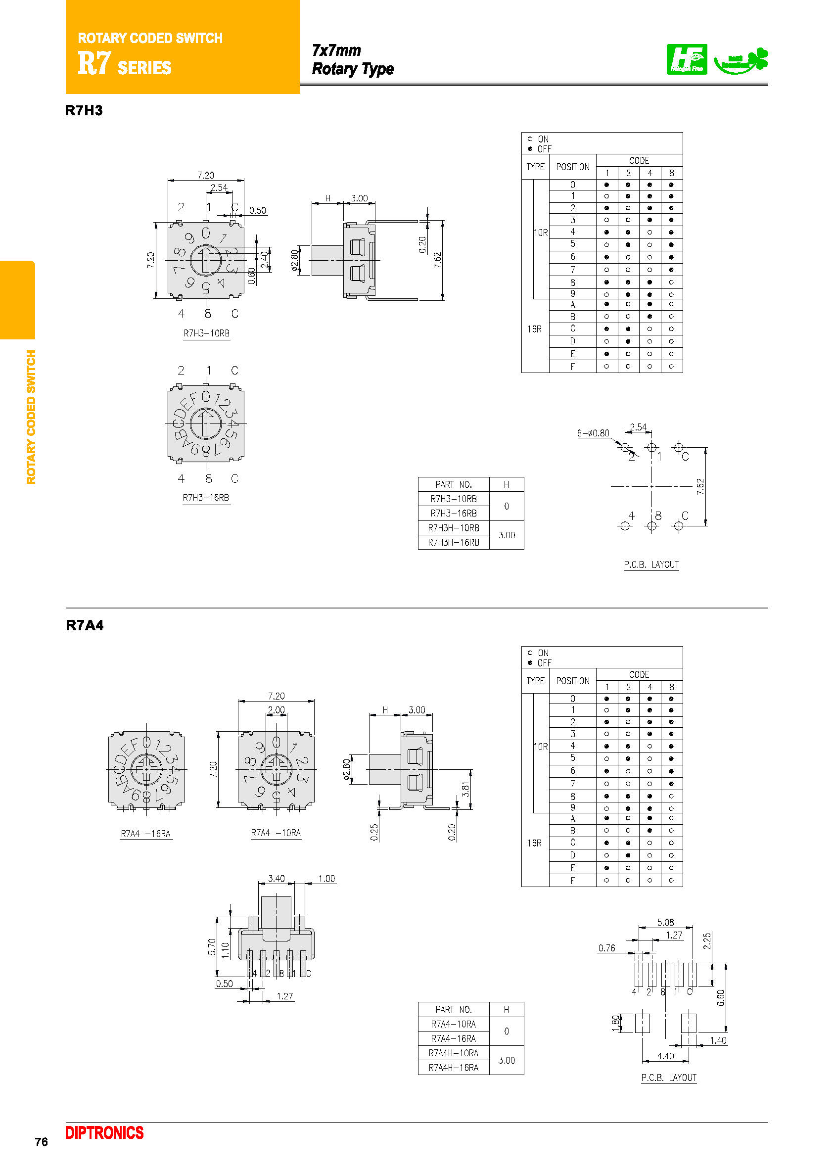 R7V3H-10RBG-V-B(图2)