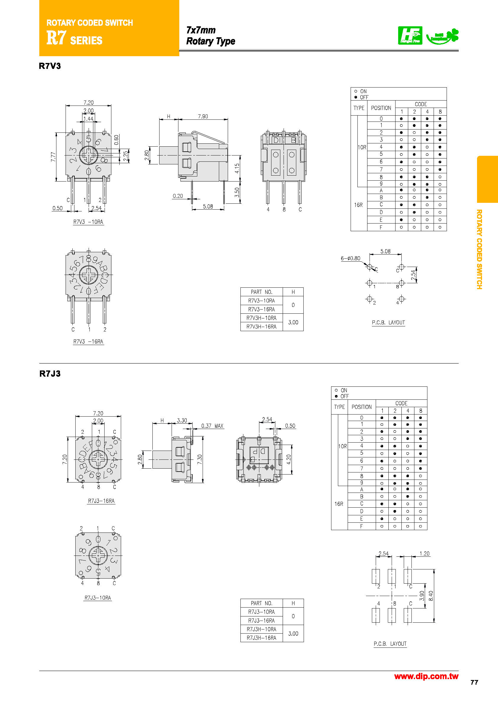 R7V3H-10RBG-V-B(图3)