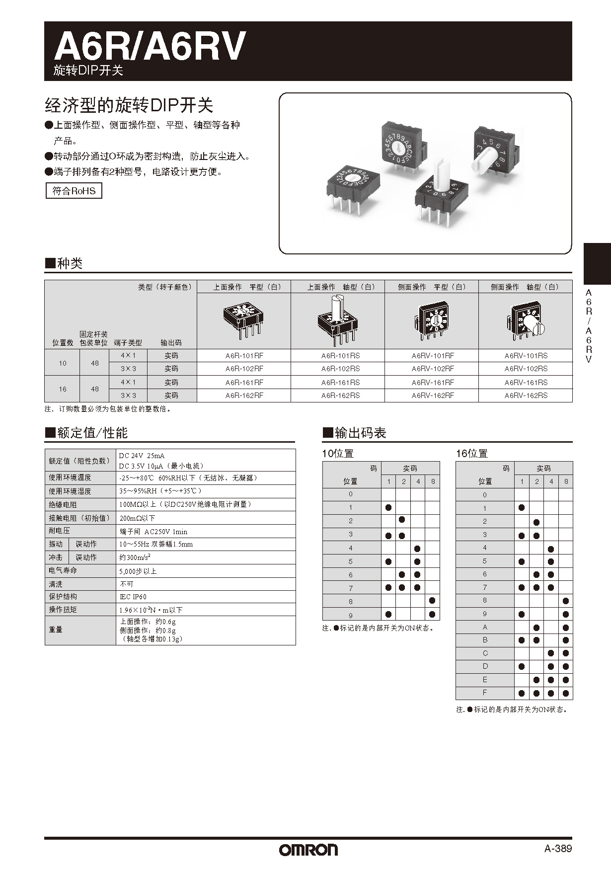 A6R-162RF(图1)