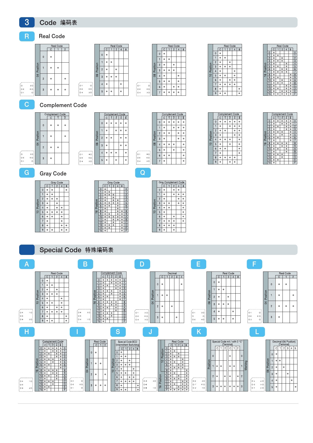 MDE-06H1T(图3)