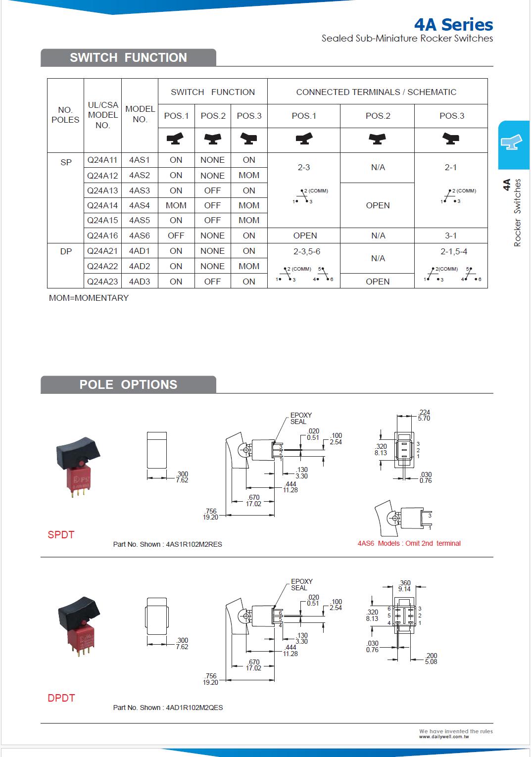 4AS1R2021M7RES(图2)