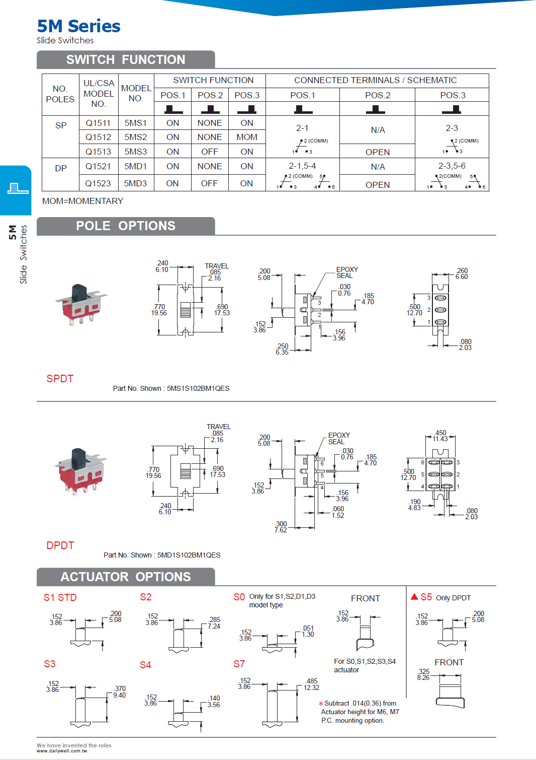 5MS1S202AM7QES(图2)