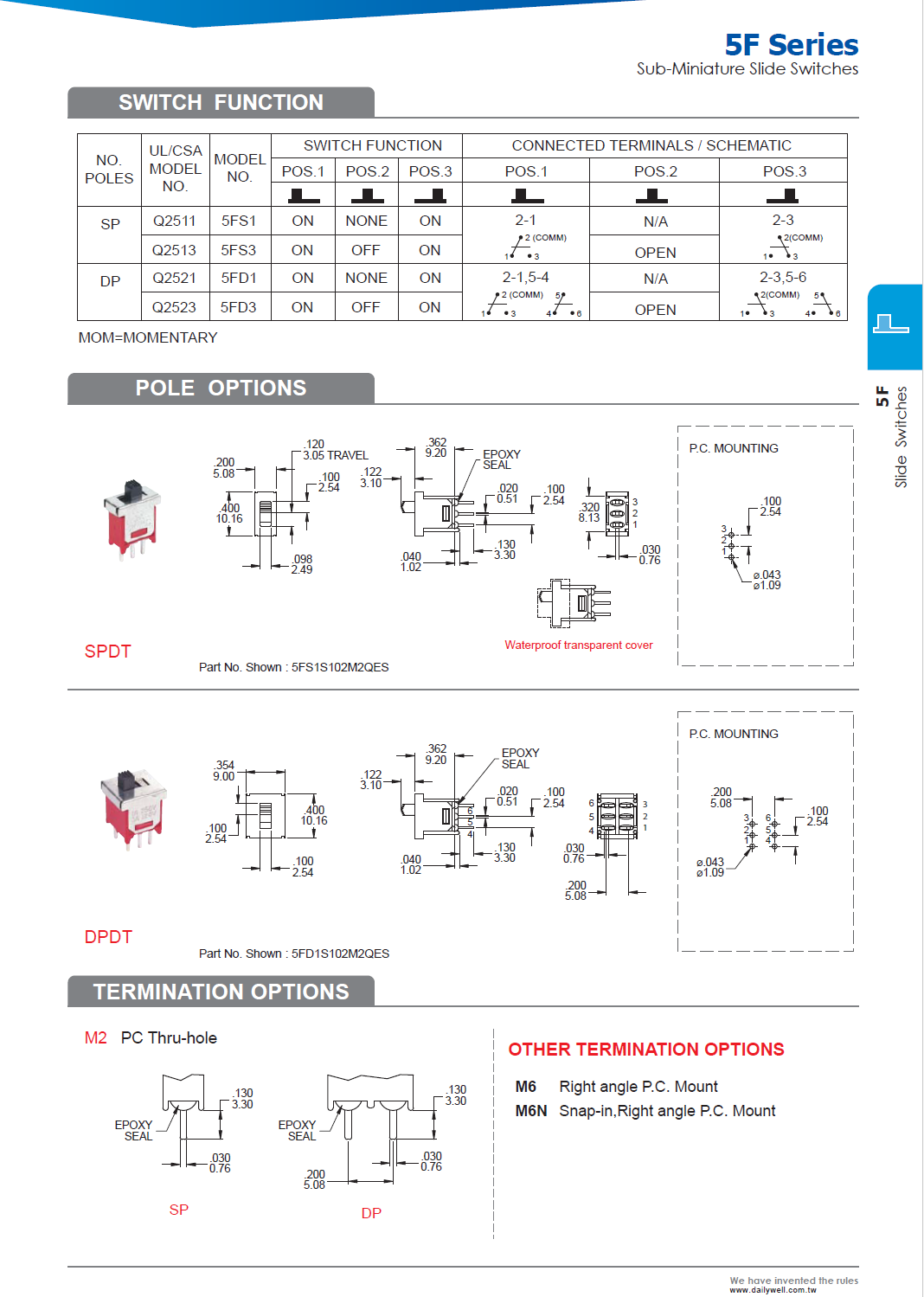 5FD1S102M2RES(图2)