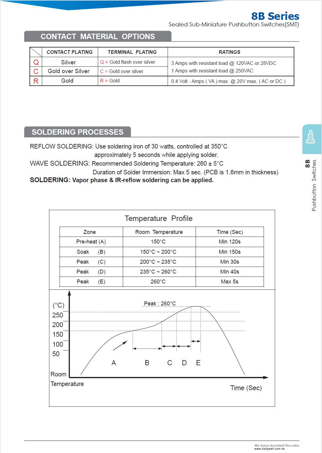 8BS8MZQES(图4)