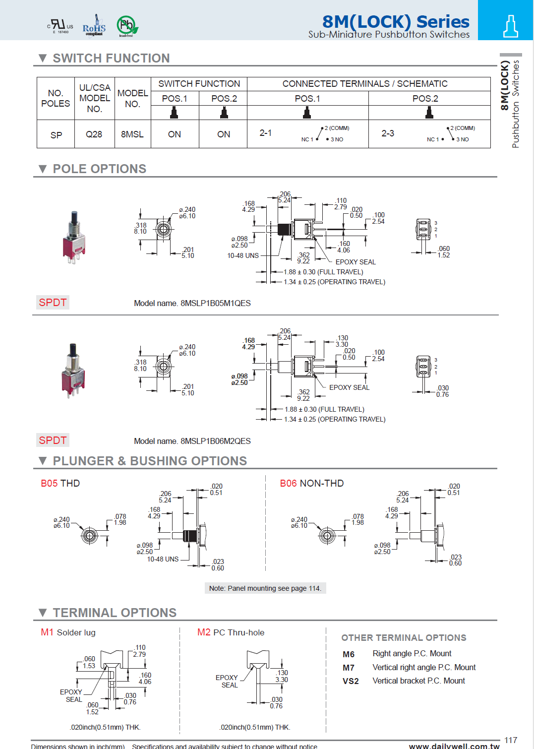 8MS8P1B10M6QES(图7)