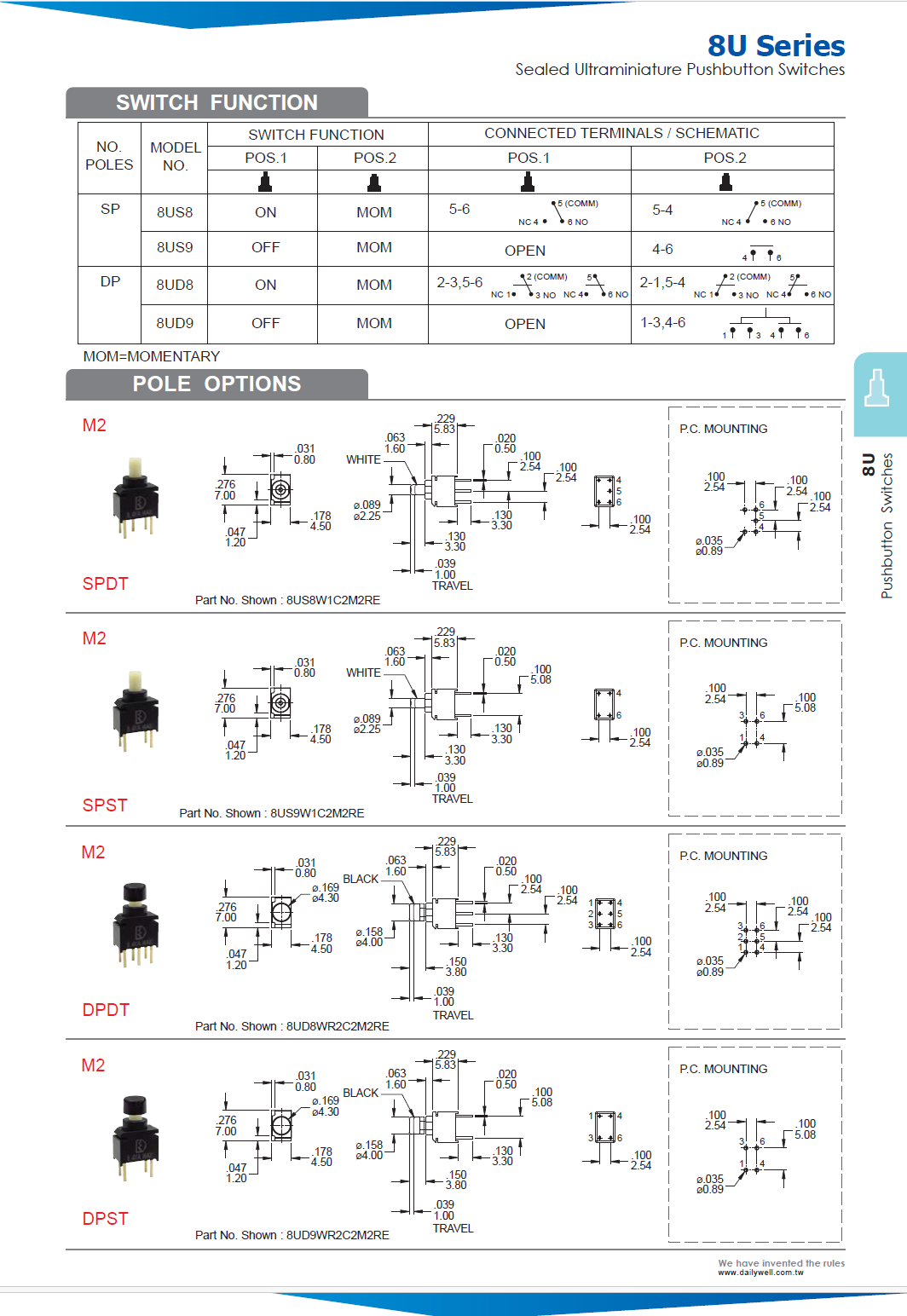 8US8WR3C2M6RES(图2)